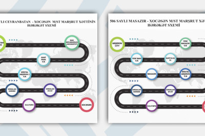 “Xocəsən” metro stansiyasına müntəzəm avtobus marşrutları istifadəyə verilib