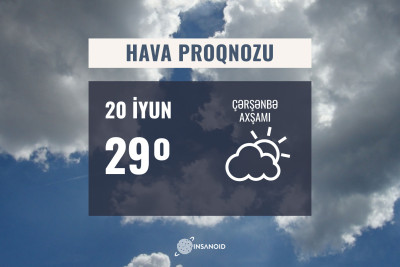 Sabah Bakıda hava küləkli olacaq