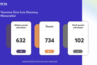 May ayında 102 nəfərin diplomu tanınmayıb