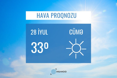 Sabah Bakıda 33° isti olacaq