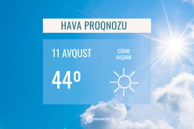 Sabah Bakıda 42, rayonlarda 44 dərəcə isti olacaq