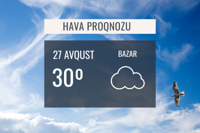 Sabah Bakıda, əsasən, yağmursuz olacaq