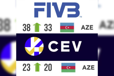 Azərbaycanın voleybol yığması dünya və Avropa reytinqində irəliləyib