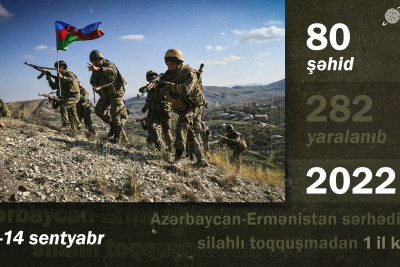 Azərbaycan-Ermənistan sərhədində silahlı toqquşmadan 1 il keçir