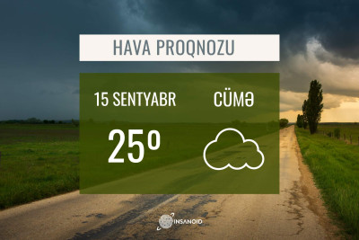 Sabah Bakıda 25° isti olacaq