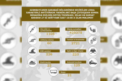 Qarabağ bölgəsində müsadirə edilmiş döyüş texnikası, silah və sursat - SİYAHI