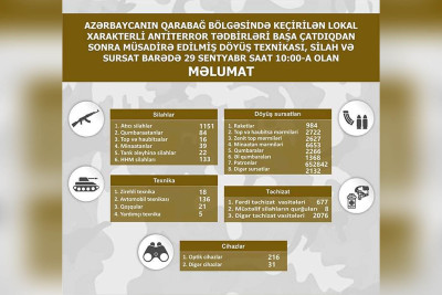 Qarabağ bölgəsində müsadirə edilmiş döyüş texnikaları - SİYAHI