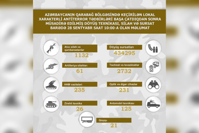 Qarabağ bölgəsində müsadirə edilmiş döyüş texnikasının yeni sayı açıqlanıb - SİYAHI