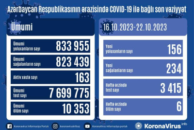 Prezident Sumqayıt şəhər stadionunda yaradılan şəraitlə tanış olub