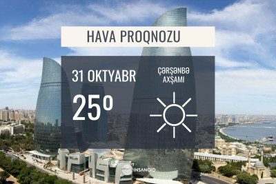 Sabah Bakıda 25° isti olacaq