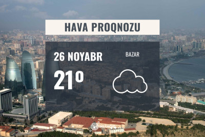 Sabah Bakıda 21° isti olacaq