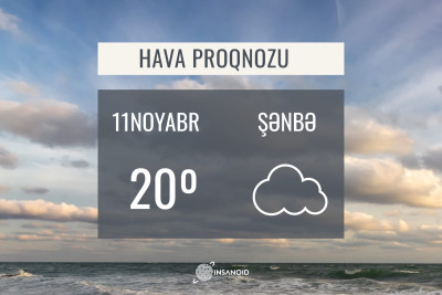Sabah Bakıda 20° isti olacaq