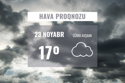 Sabah Bakıda 17° isti olacaq