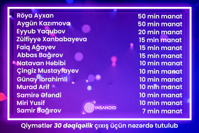 Müğənnilərin Yeni il qiymətləri: 30 dəqiqə üçün 50 min - SİYAHI