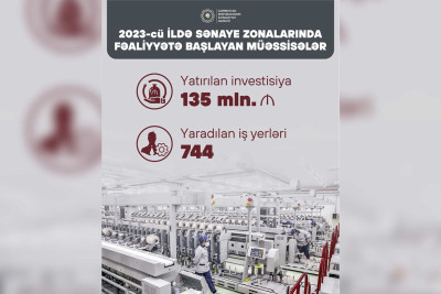 Nazir: ötən il sənaye zonalarına 135 milyon manat investisiya qoyulub