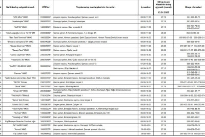 Azərbaycanda unun topdansatış qiymətləri açıqlanıb