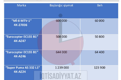Azərbaycanda dörd helikopter satışa çıxarıldı - SİYAHI/FOTO