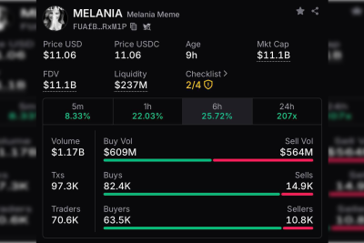 Trampın həyat yoldaşının “Melania coin”i sürətlə bahalaşır