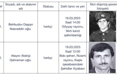 I Qarabağ müharibəsinin daha iki şəhidi dəfn olunacaq