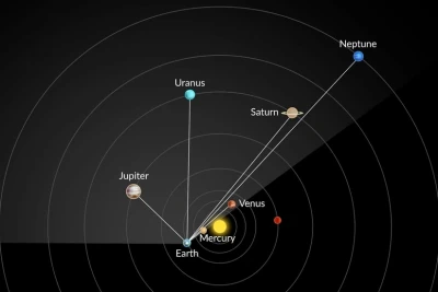 Fevralın 28-də "planetlərin böyük paradı" müşahidə olunacaq